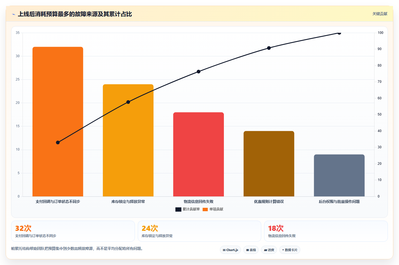 电商系统开发：创业团队进阶版复盘：围绕项目预算提炼下一步动作