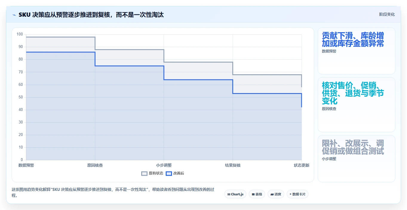 如何运营好一个店铺实践指南：商品结构的成本控制怎样更有效