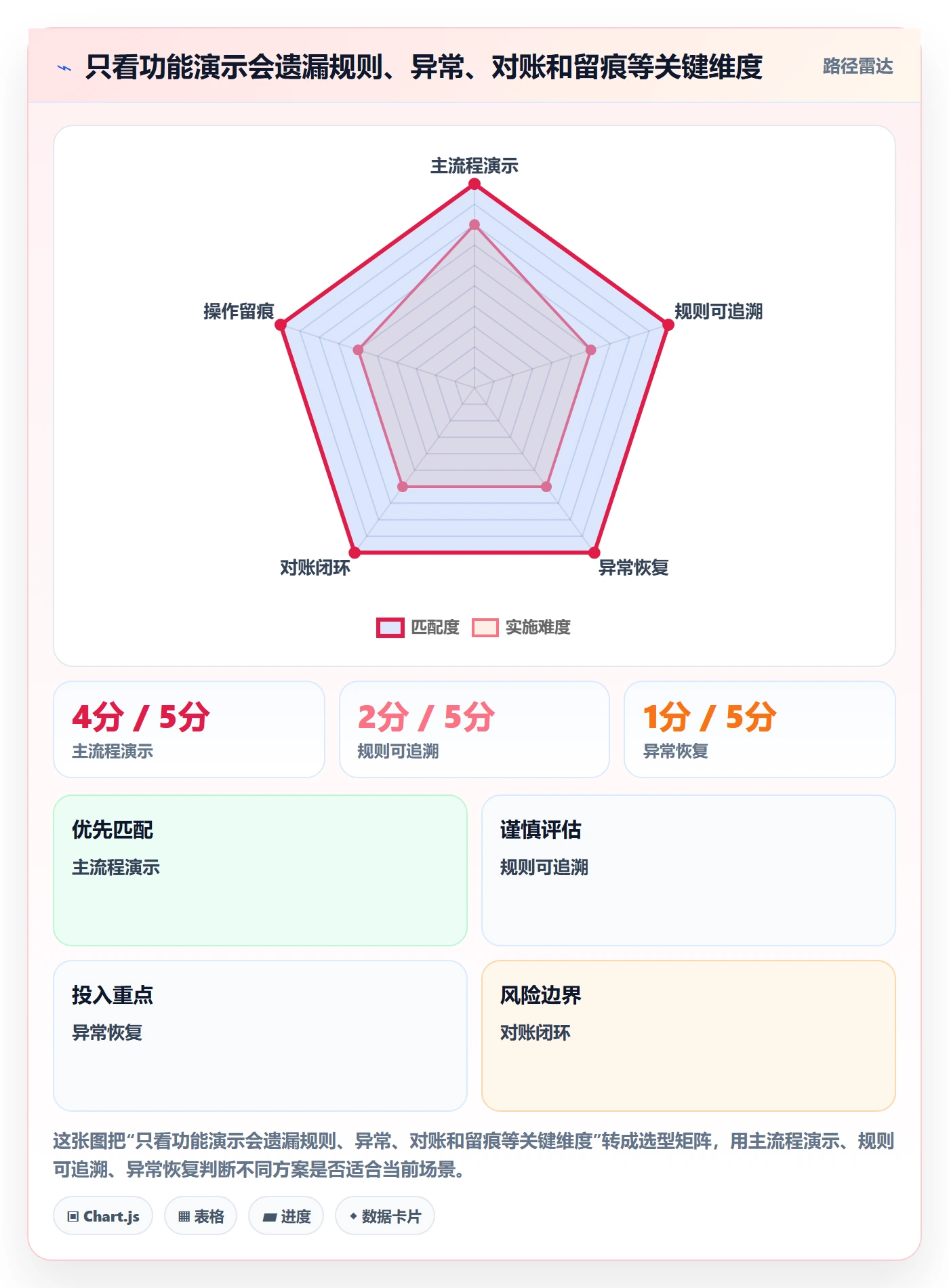 分账系统检查方法:通过合规要求评估核心功能质量