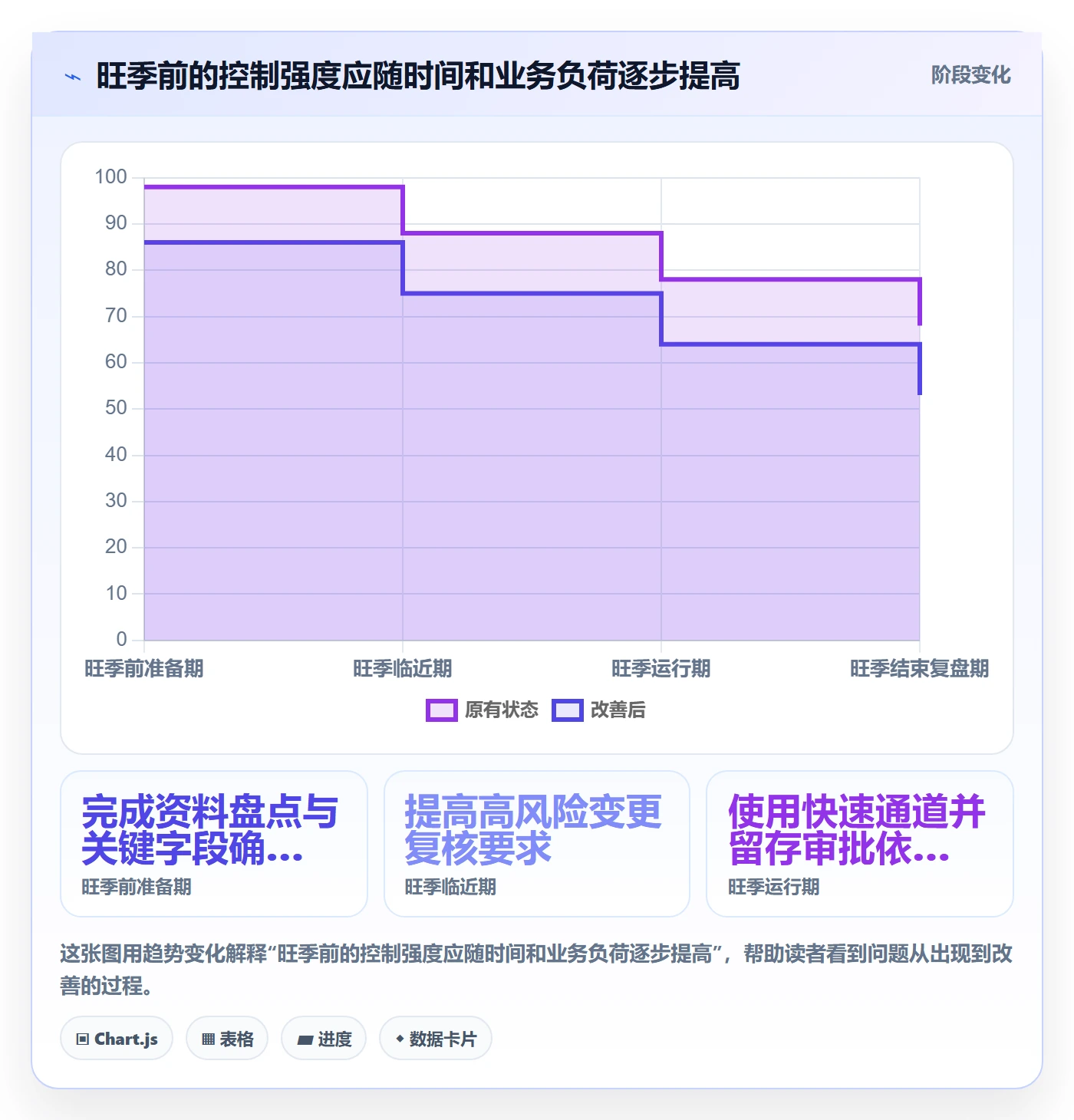 erp数据录入建设路线：从权限分工到旺季准备分几步