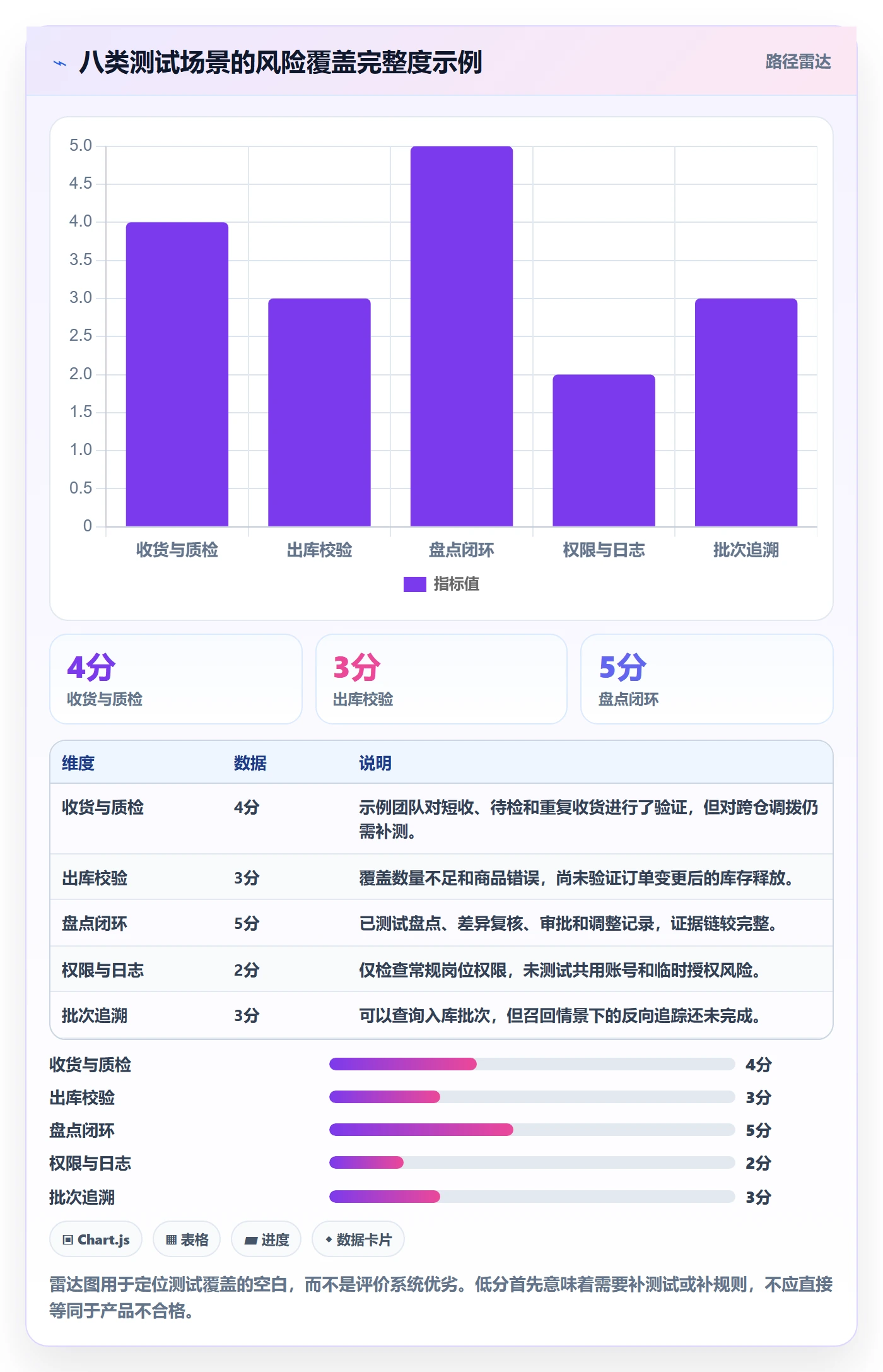 库存管理系统检查方法：通过系统选型评估日常管理质量