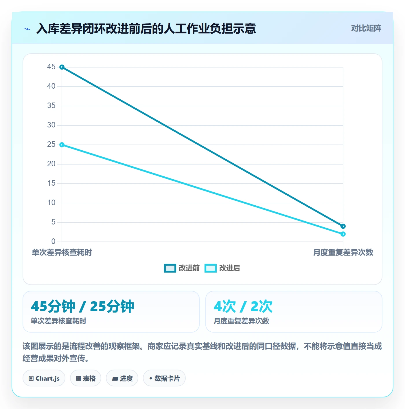 erp数据录入进阶课:围绕错误修正完善中小商家