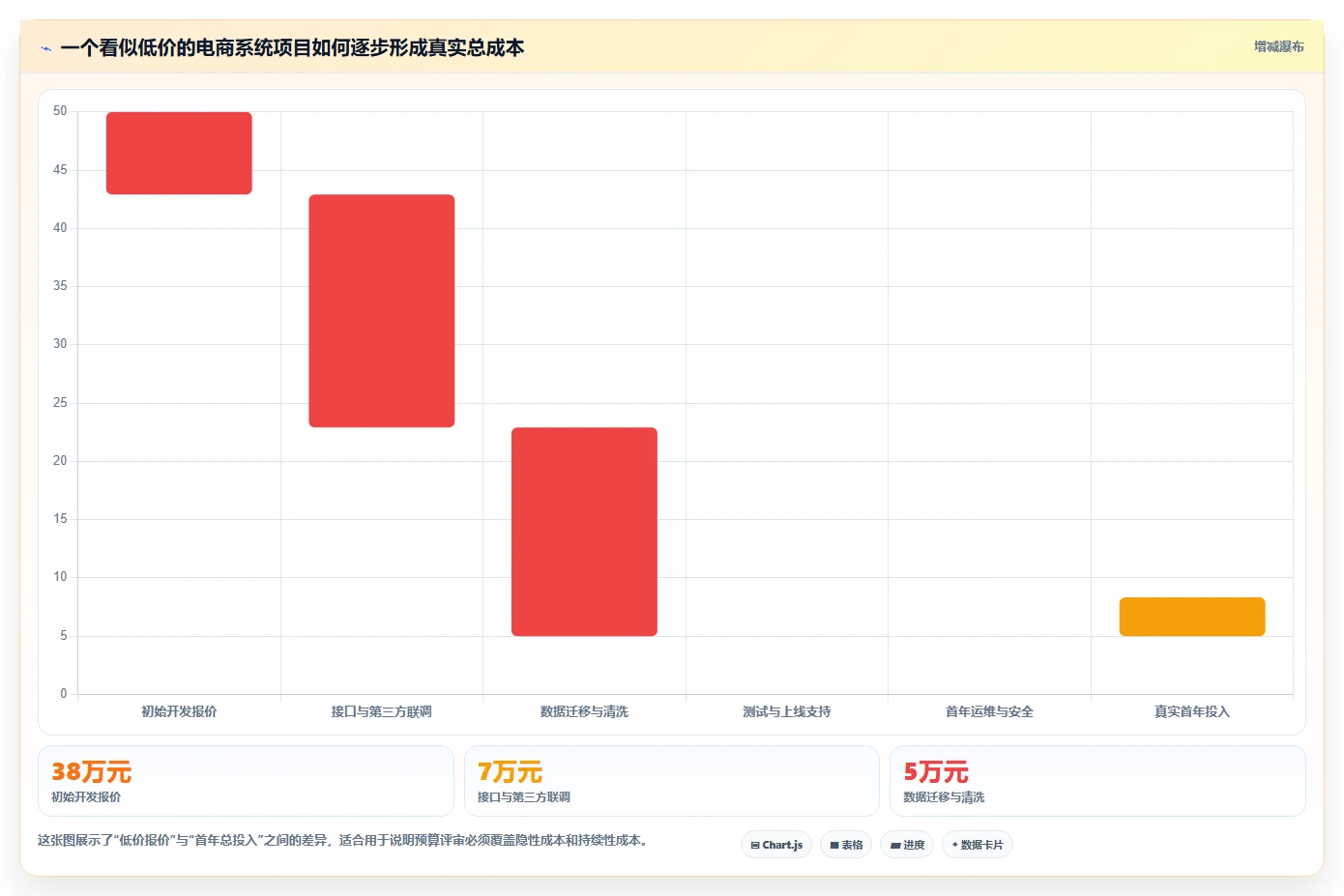 电商系统开发：品牌商家落地路线图：从需求评审走向控制开发预算