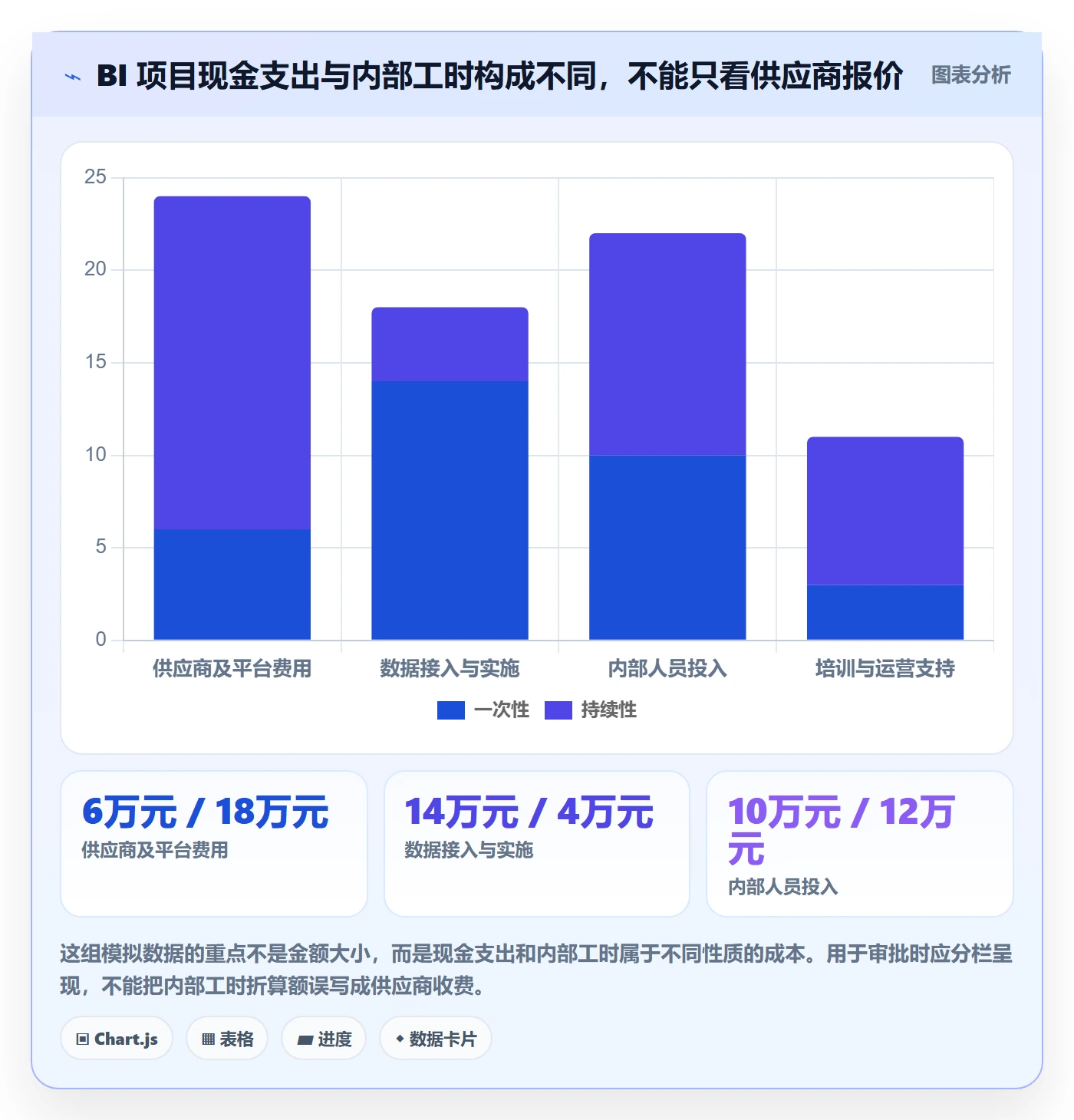 bi 平台运营框架：把选型成本纳入标准化管理