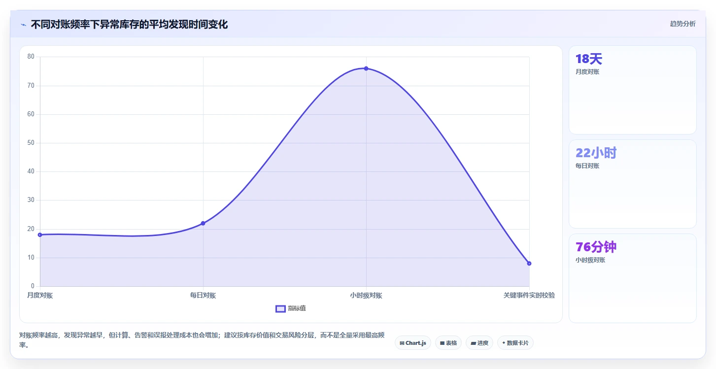 数据库存：产品技术团队团队版：库存流水的完整方法与步骤