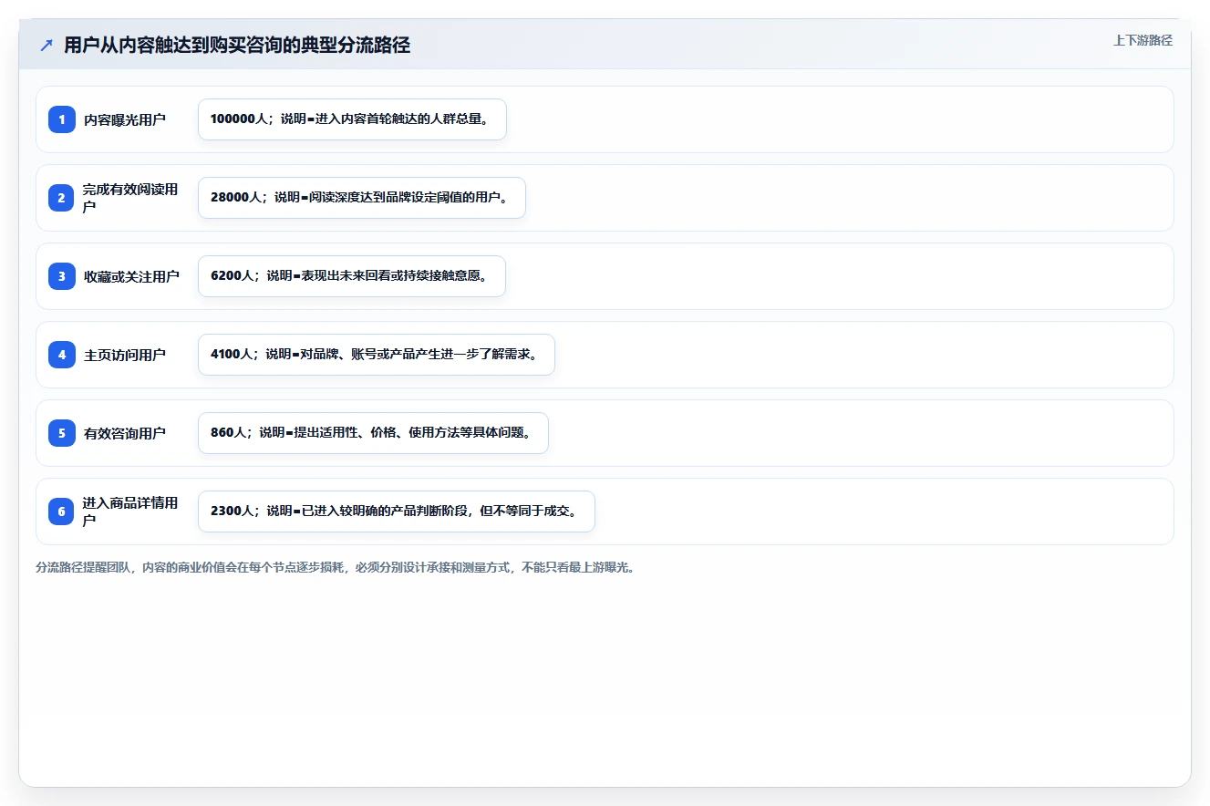小红书数据分析：品牌商家老板关心什么：竞品追踪能否解决爆文难复制