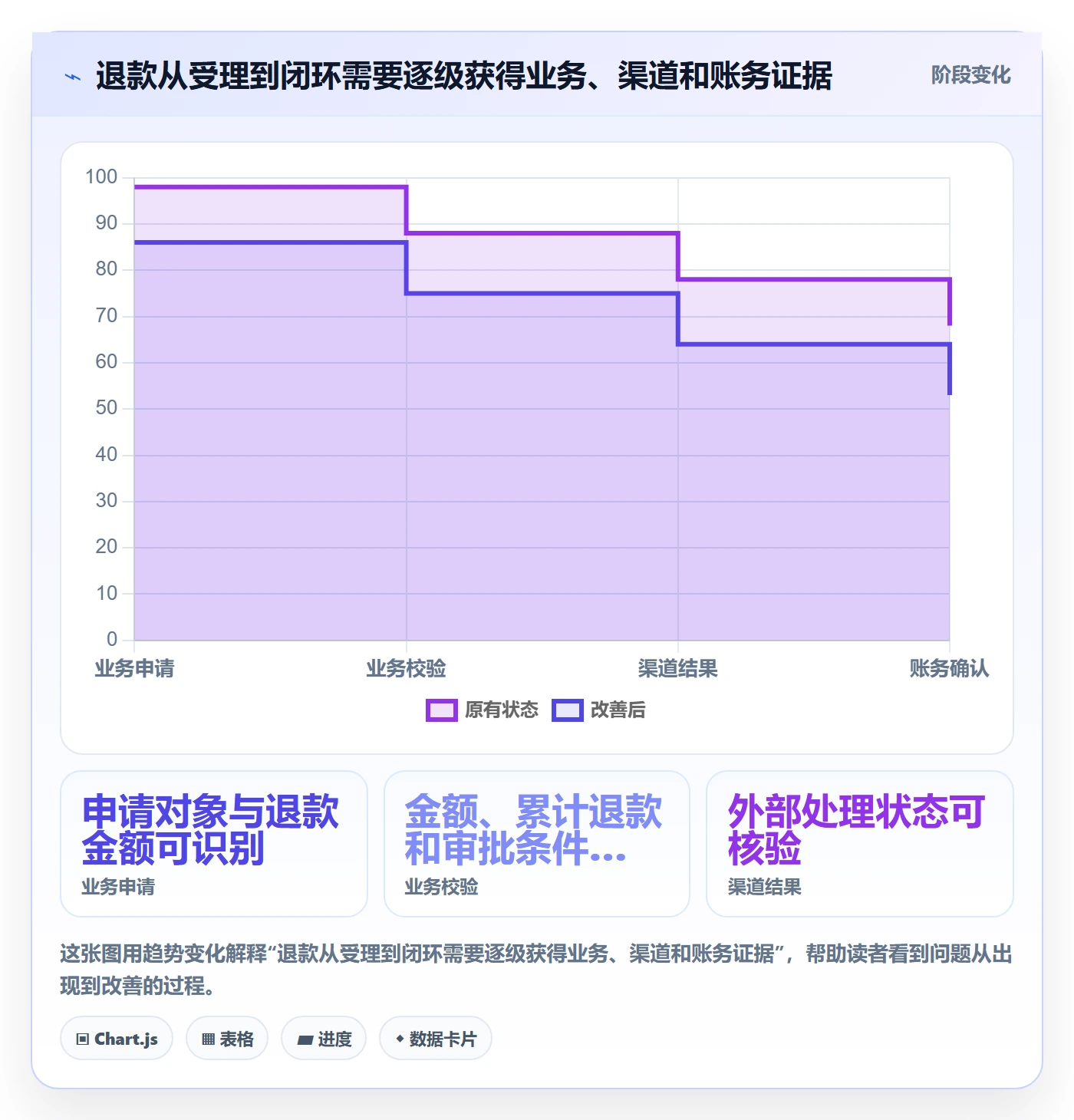 分账系统实用方法:围绕退款处理建立进阶玩法