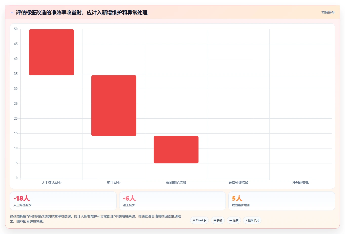 电商crm系统管理要点：客户标签的效率提升如何设计
