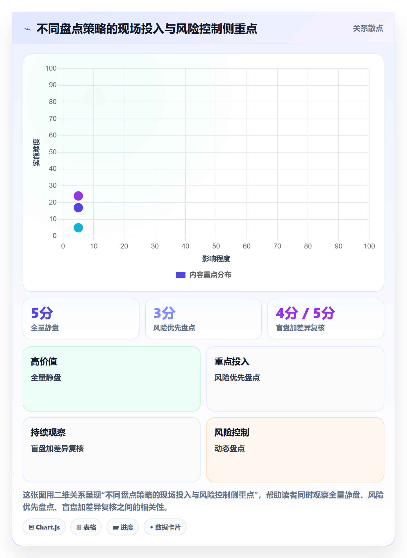 库存管理系统运营框架：把盘点管理纳入团队协同