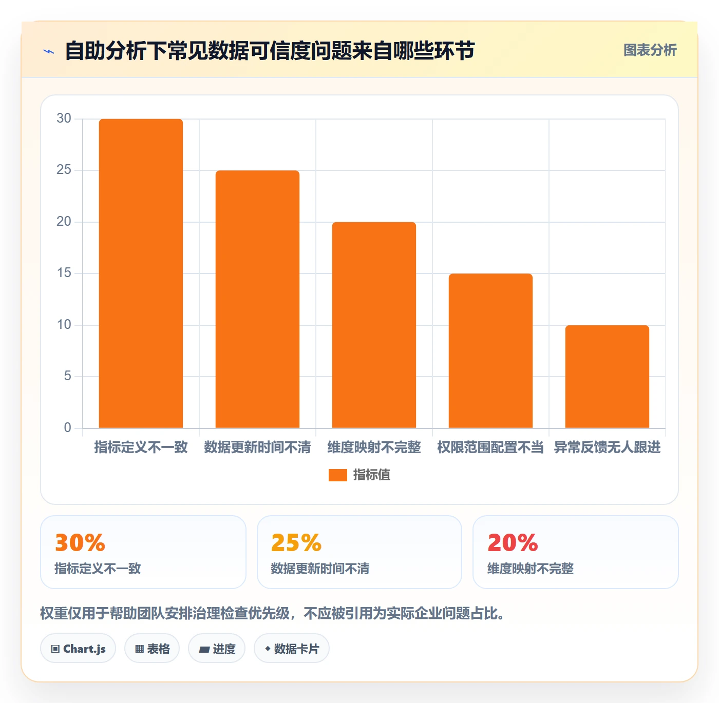 bi 平台数据方法：用自助分析支撑日常管理判断
