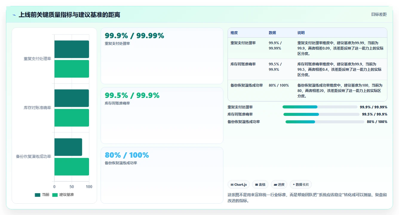 电商系统开发：品牌商家团队版教程：数据库设计从准备到复盘