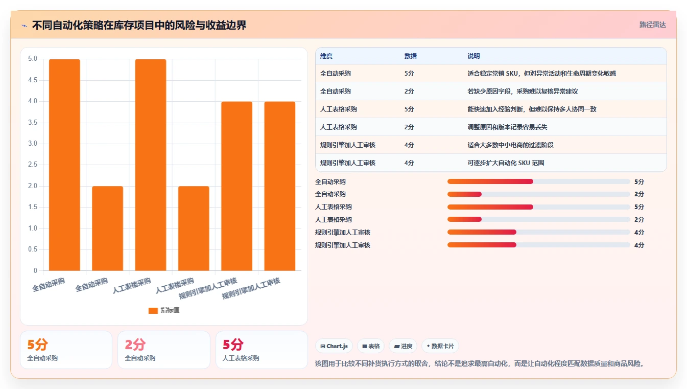 电商库存系统搭建全解析：重点看懂补货计划