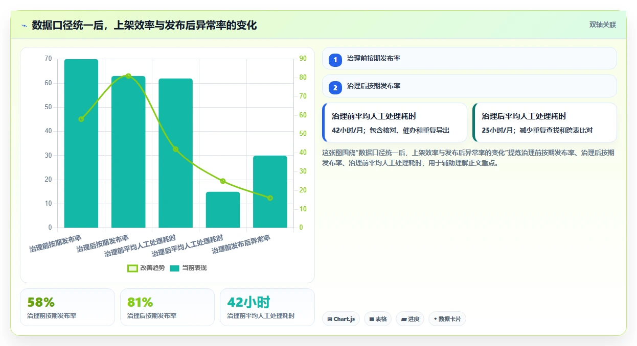 电商辅助软件：品牌商家问题诊断：商品上架卡在数据散落怎么办