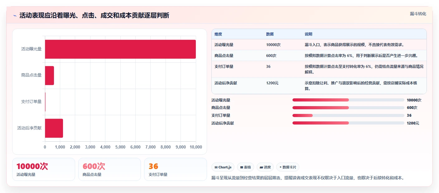 拼多多数据分析工具免费场景解析：活动表现中的新手避坑怎么处理