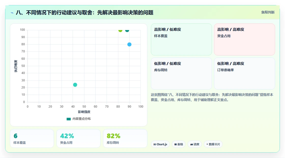 八、不同情况下的行动建议与取舍：先解决最影响决策的问题