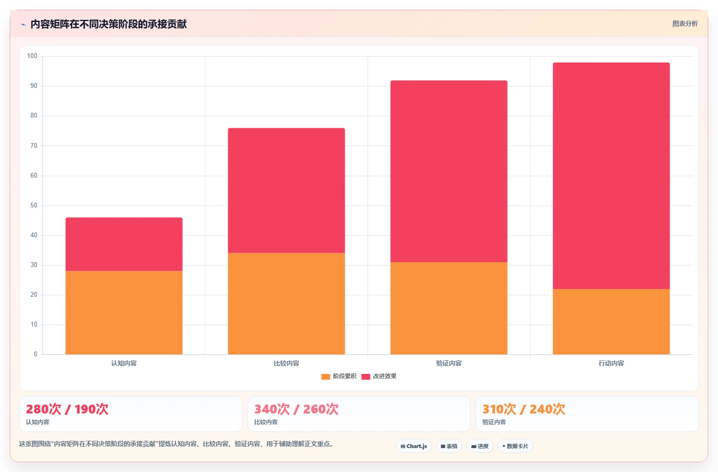 小红书数据分析：市场经理增长版方案：人群画像的目标、动作与检查点