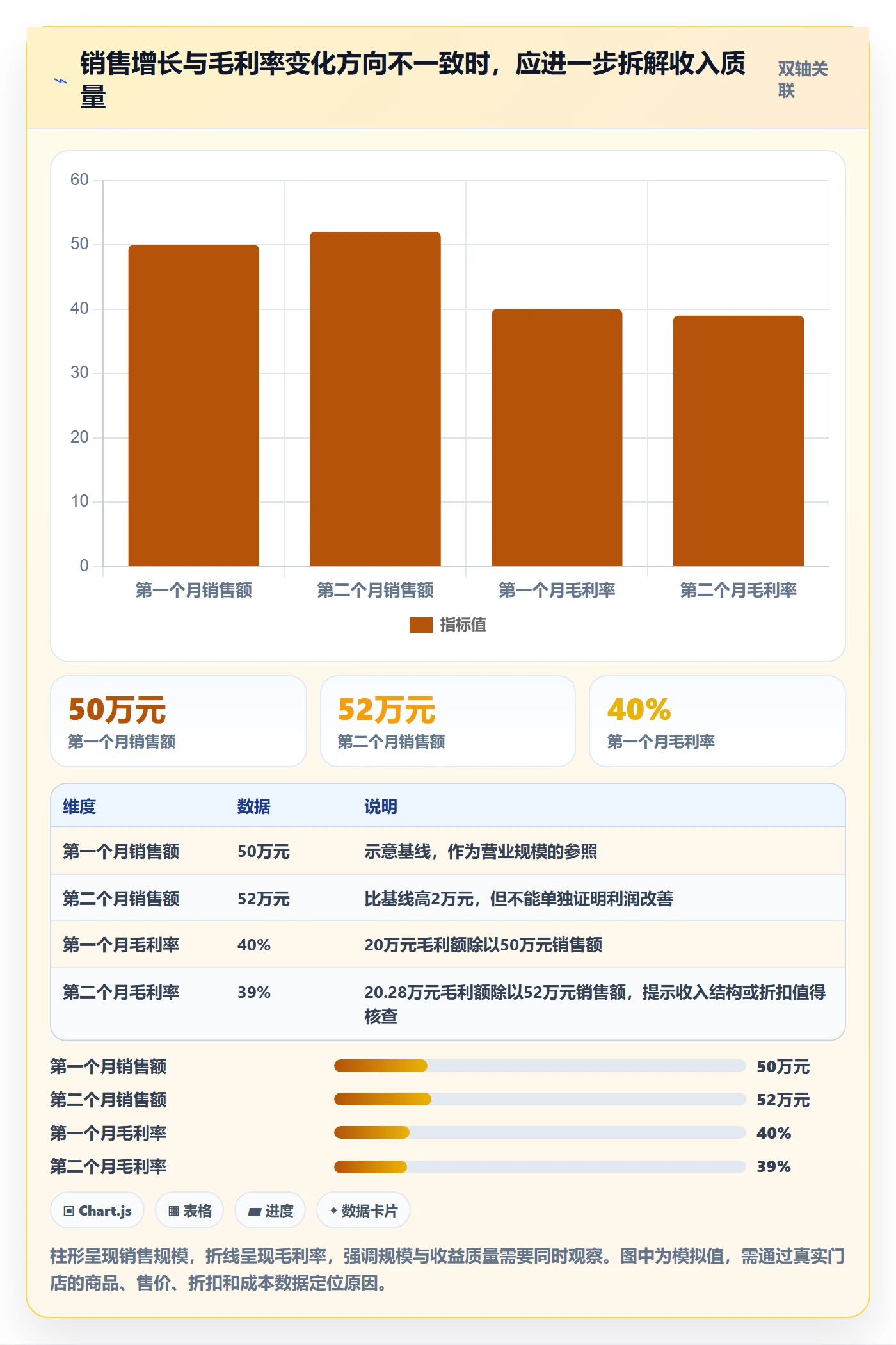 店铺运营管理问题诊断：经营目标如何用成本控制改进