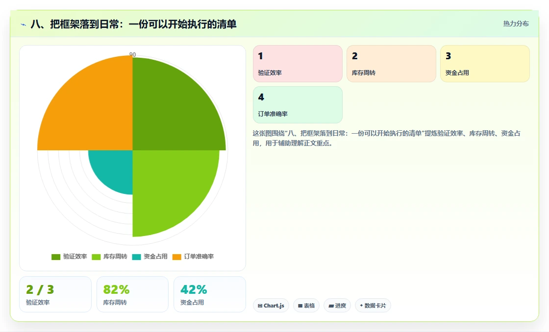 八、把框架落到日常：一份可以开始执行的清单