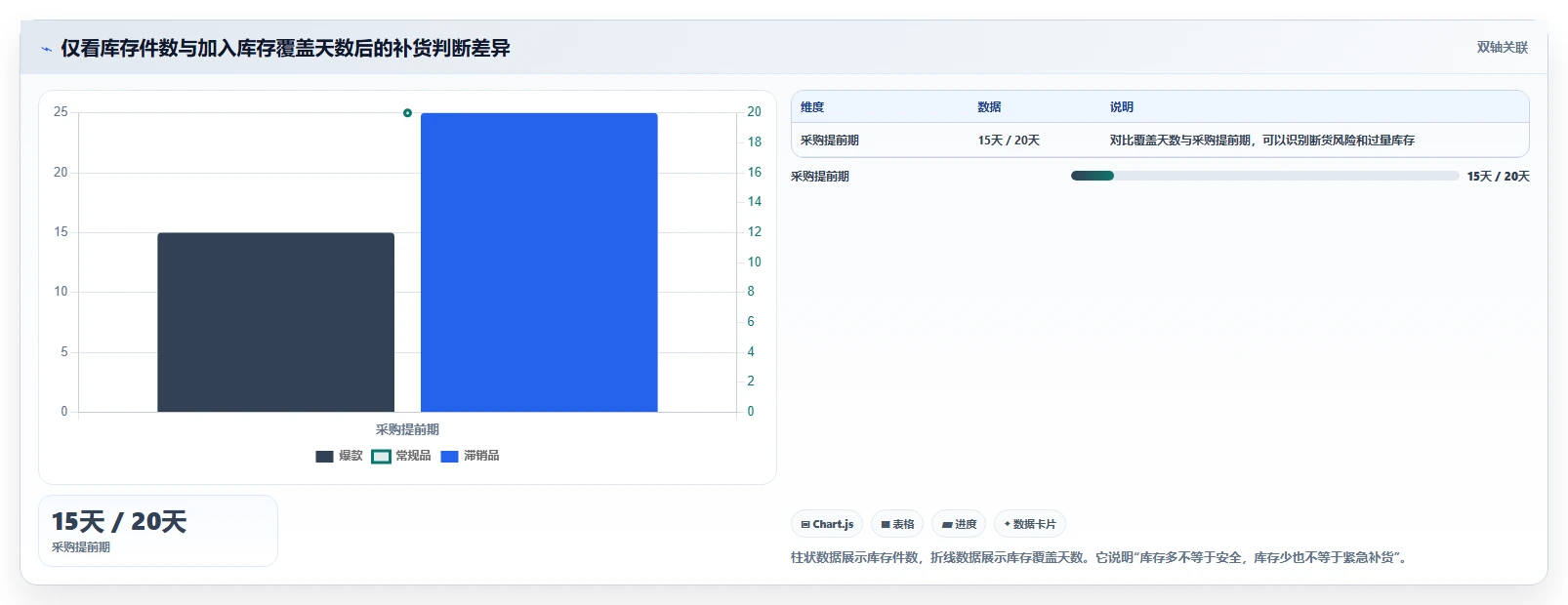 电商仓储管理：电商卖家老板关心什么：库存盘点能否解决补货凭感觉