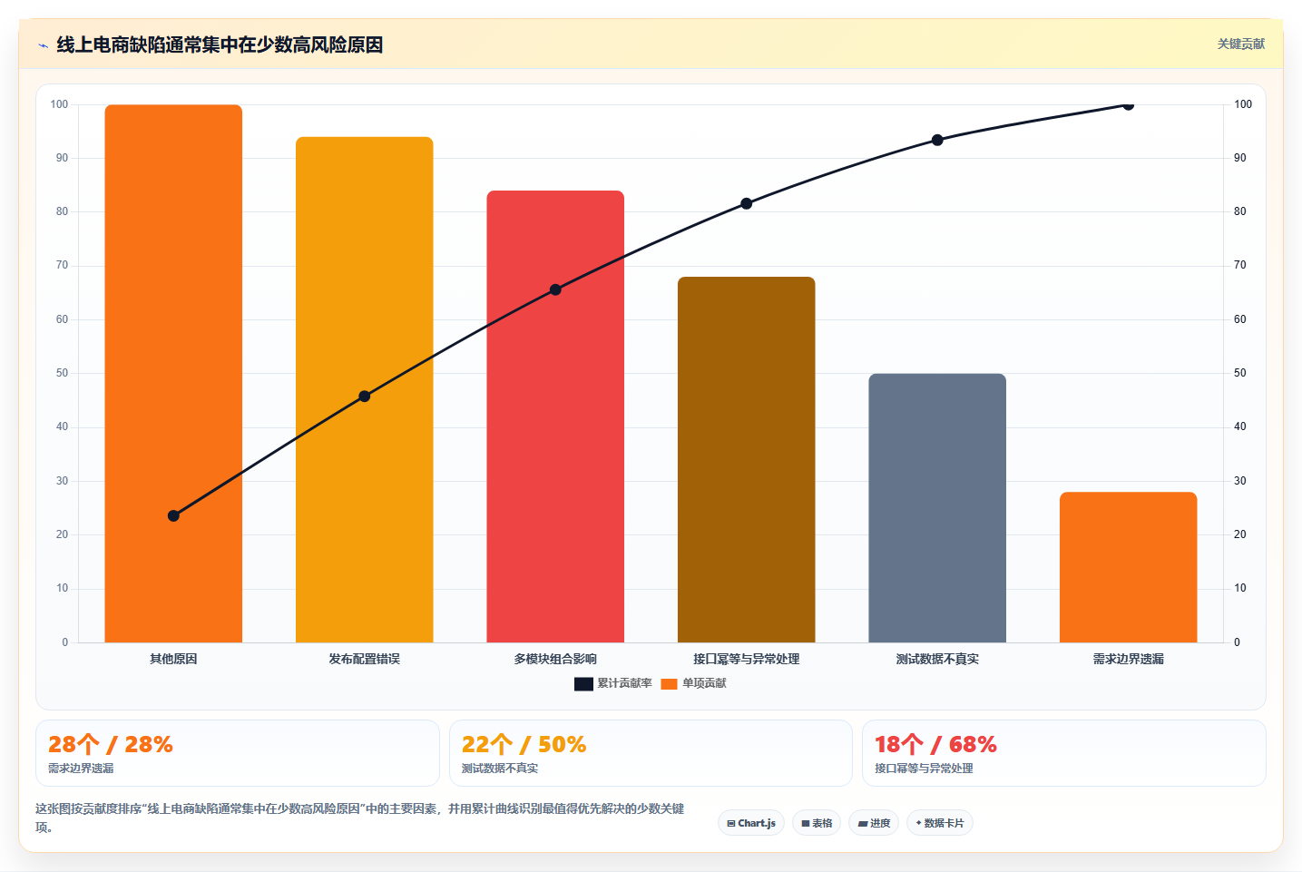 电商系统开发：电商企业问题诊断：持续迭代卡在测试不充分怎么办