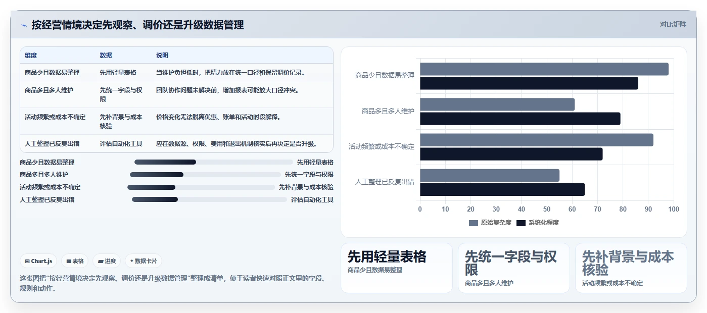 拼多多数据分析工具免费管理要点：价格分析的中小商家如何设计