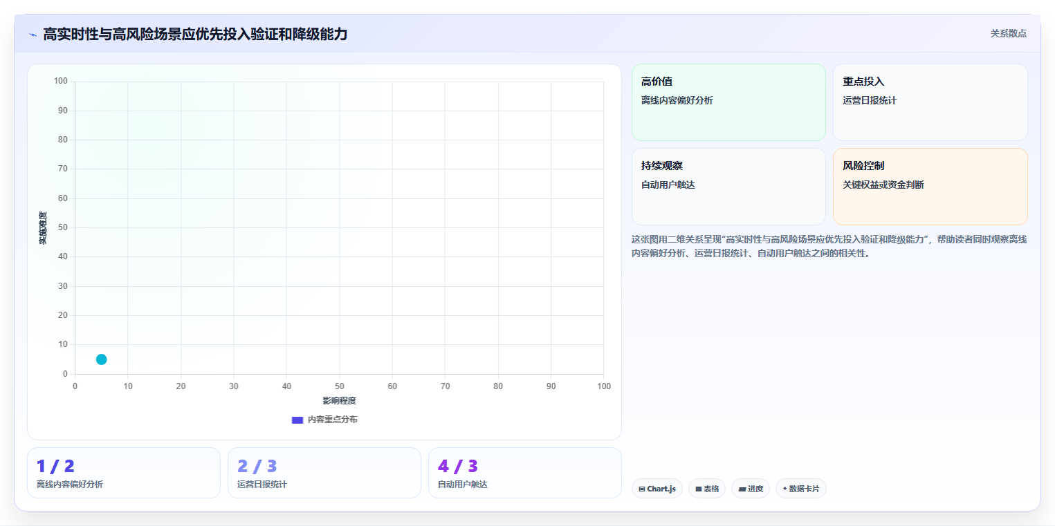 运营数据业务拆解：数据采集为什么影响核心功能