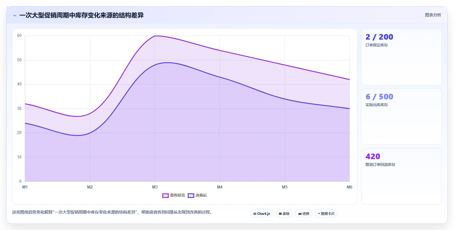 电商辅助软件：多平台卖家年度版方案：库存同步的目标、动作与检查点