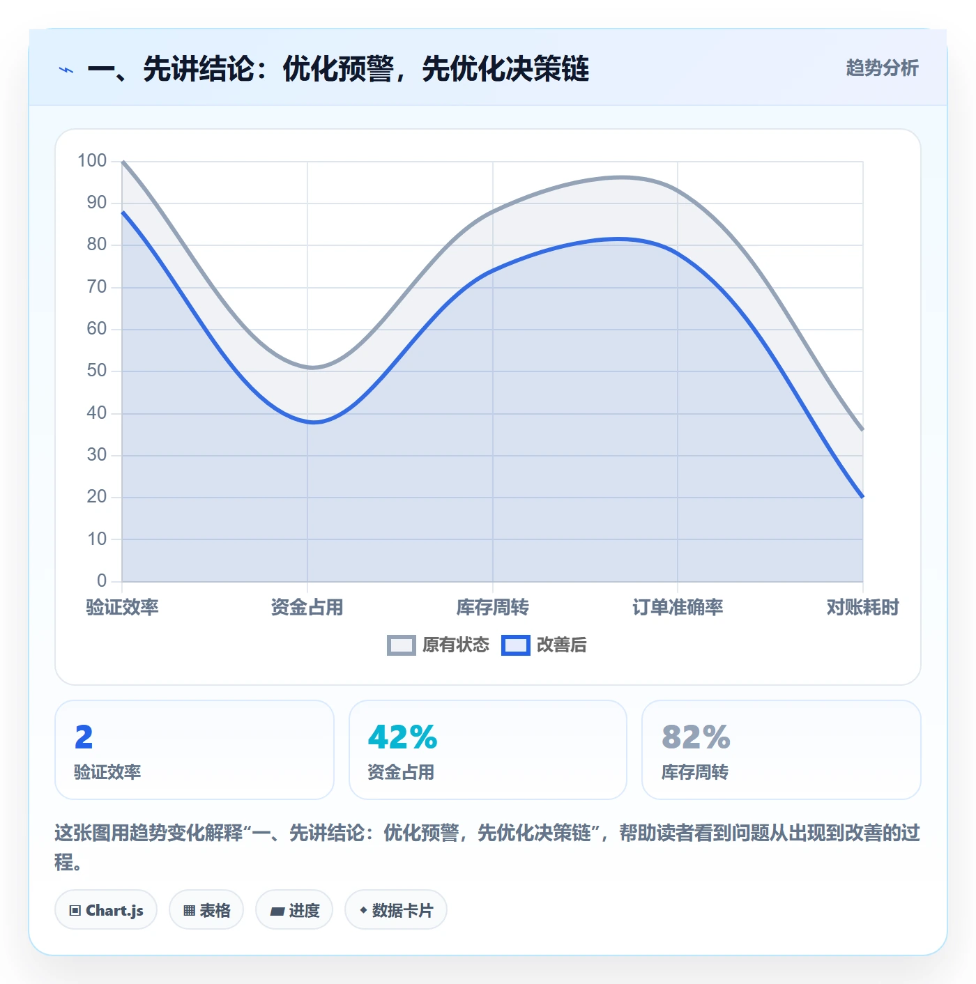 一、先讲结论:优化预警,先优化决策链