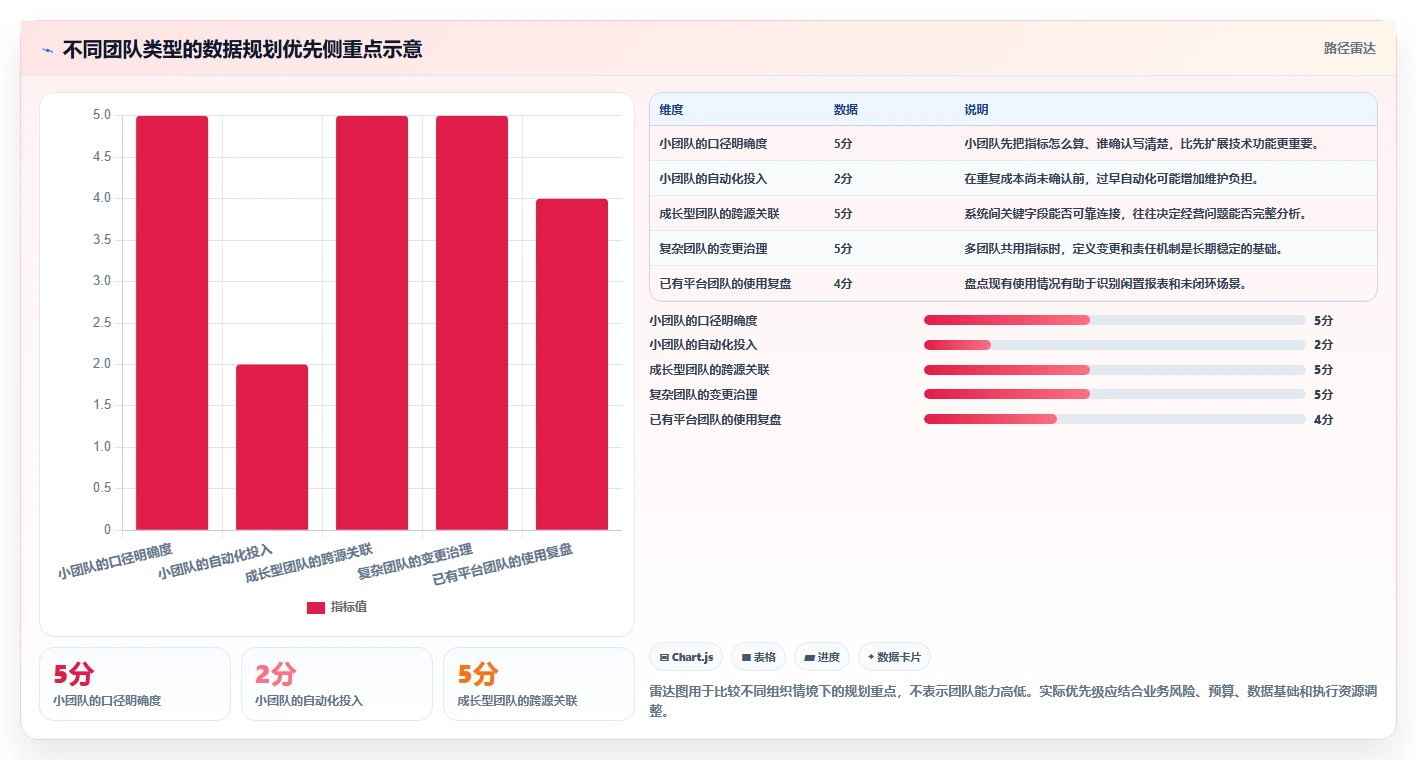 电商数据运营规划方法：数据体系与落地案例如何衔接