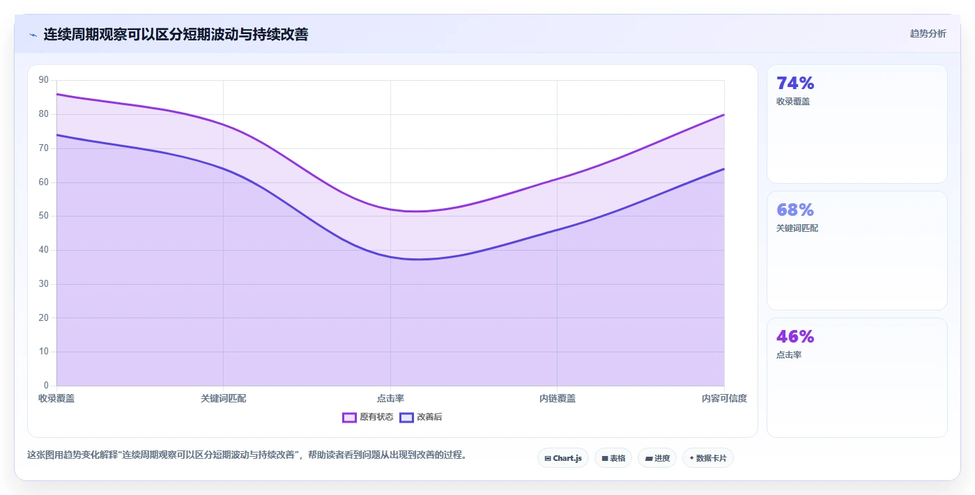 运营数据能力清单：效率提升需要覆盖哪些渠道对比事项