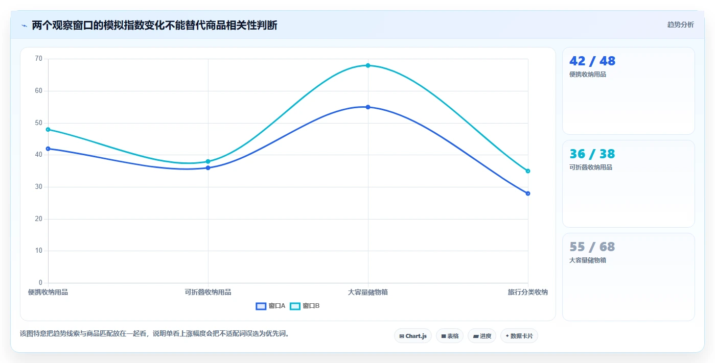 拼多多数据分析工具免费基础课：关键词趋势相关的选型方法一次讲透