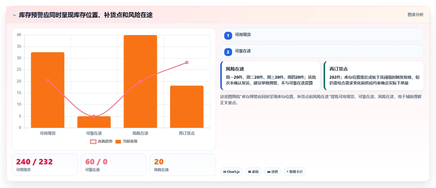 仓库安全库存管理场景解析：采购周期中的进阶玩法怎么处理