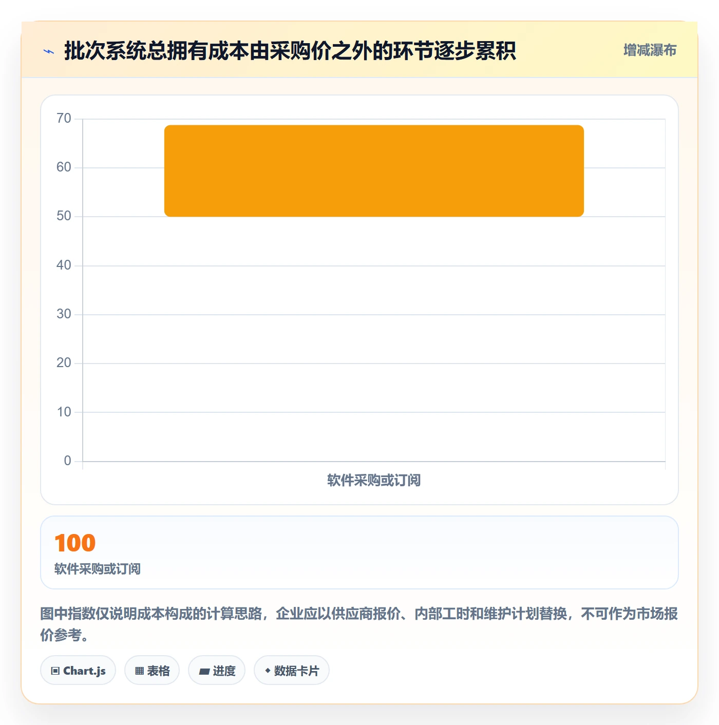 库存管理系统选择标准：批次管理维度如何评估增长策略