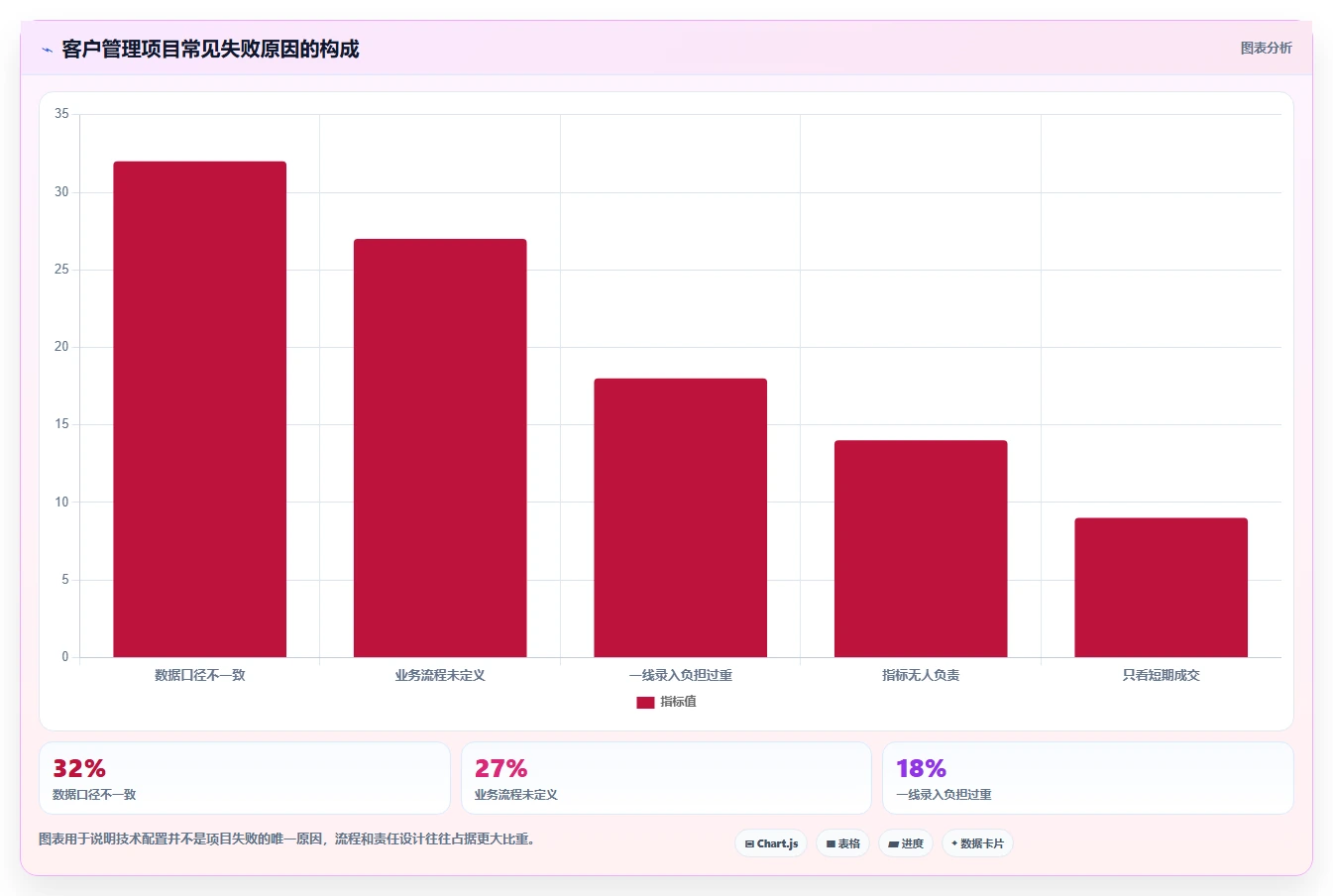运营工具怎么用？客户管理场景下的落地案例拆解