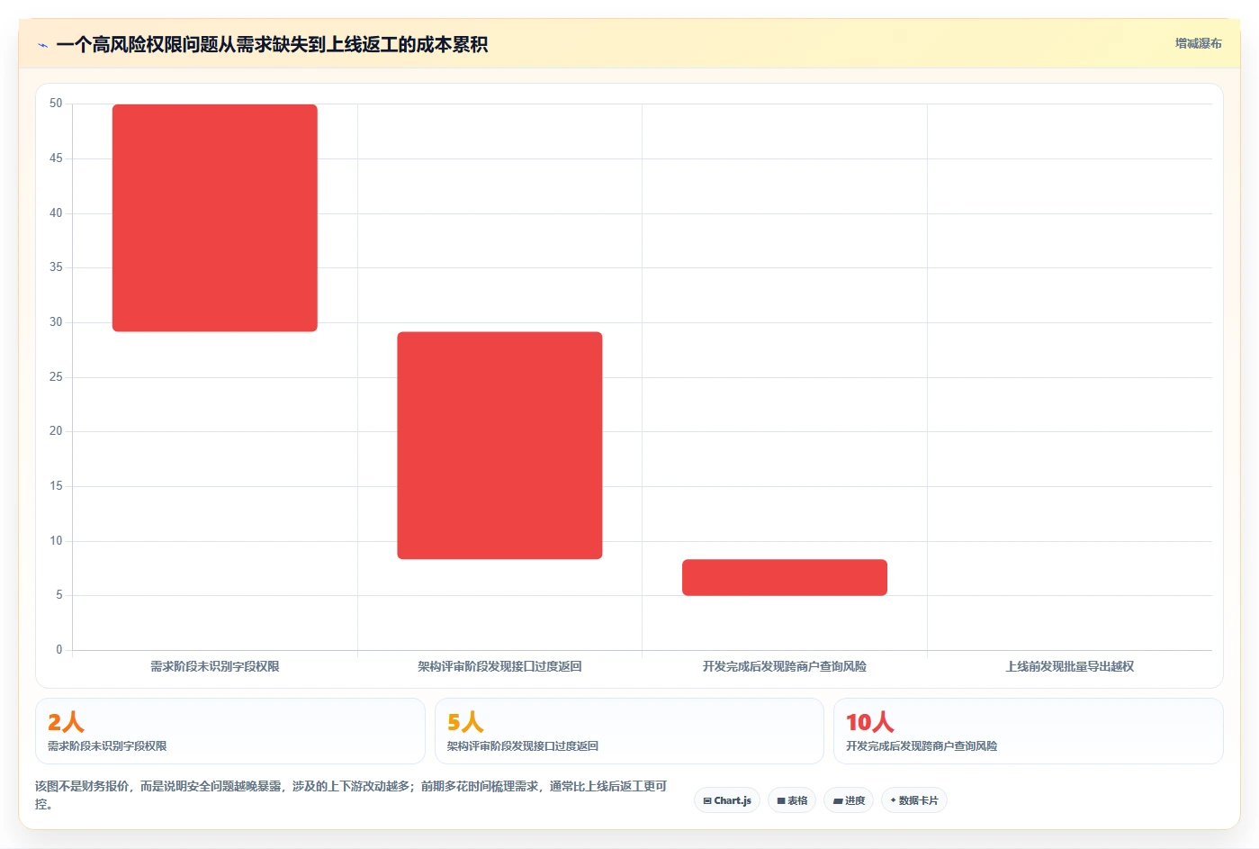 电商系统开发：产品经理团队协同指南：架构设计如何提升增强数据安全