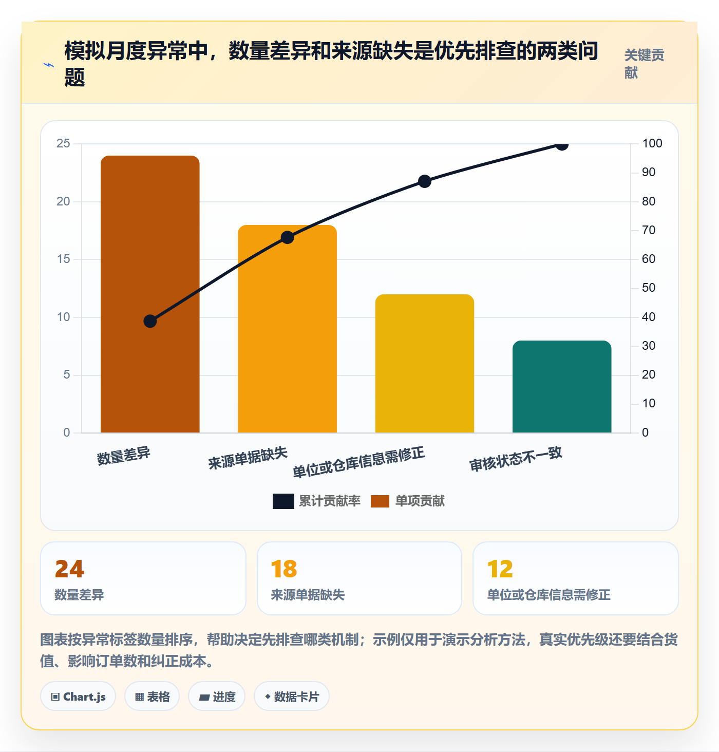 库存管理系统进阶玩法：出入库流程从哪里开始