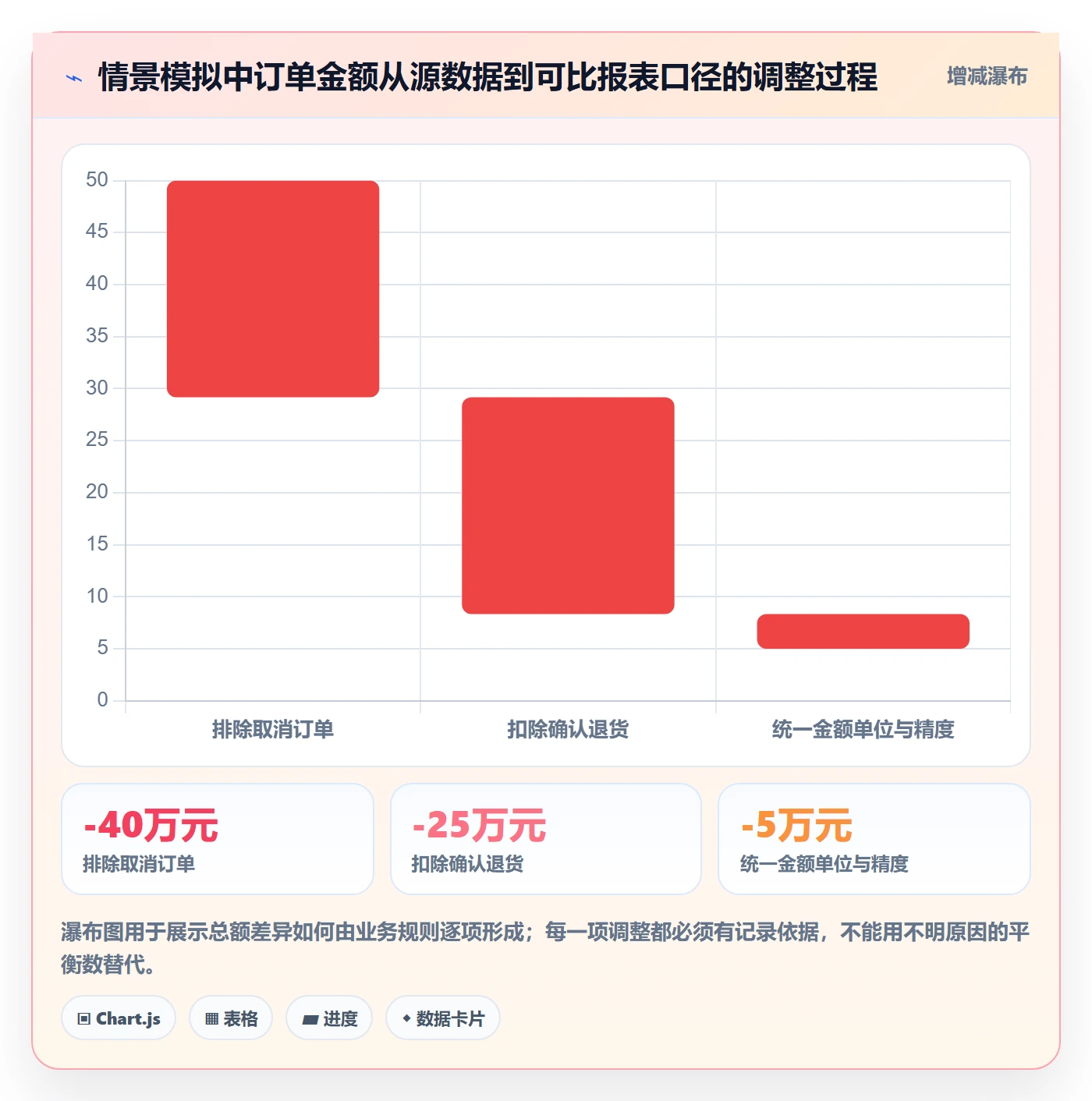 erp数据录入规划方法：批量导入与指标体系如何衔接