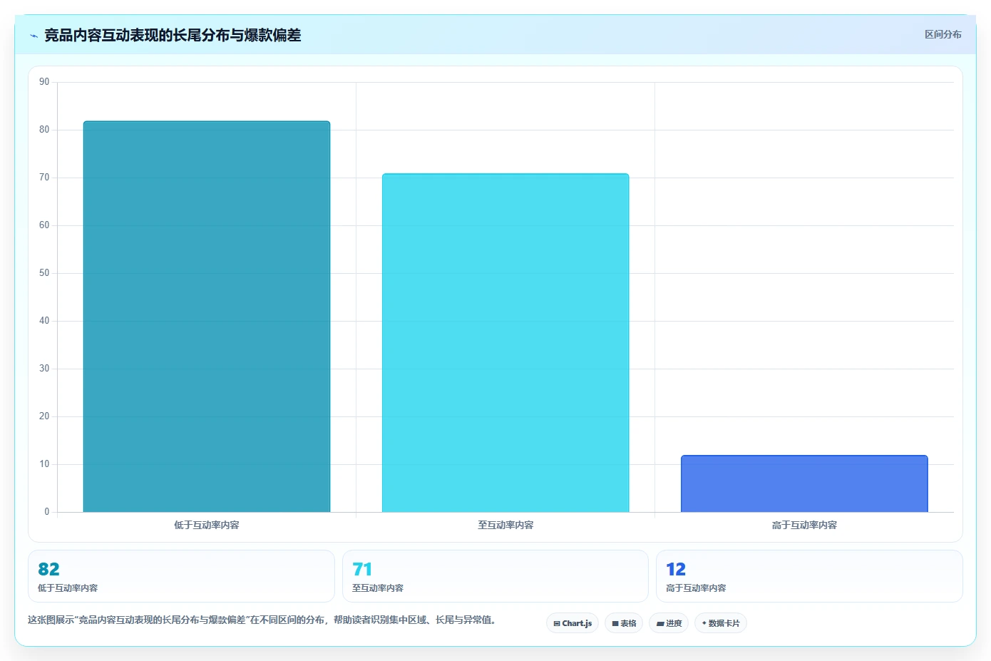小红书数据分析：投放团队管理方法：把竞品追踪转化为优化投放预算