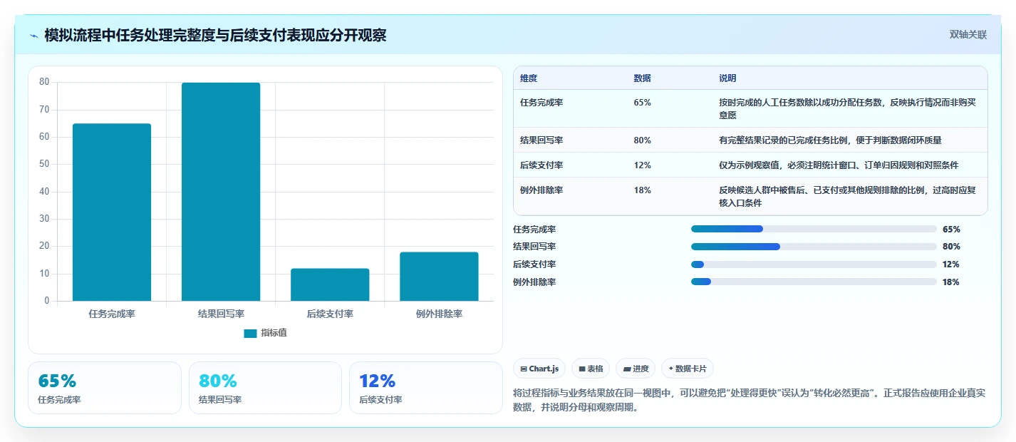 电商crm系统怎么管？以客户标签为核心的团队协同方案