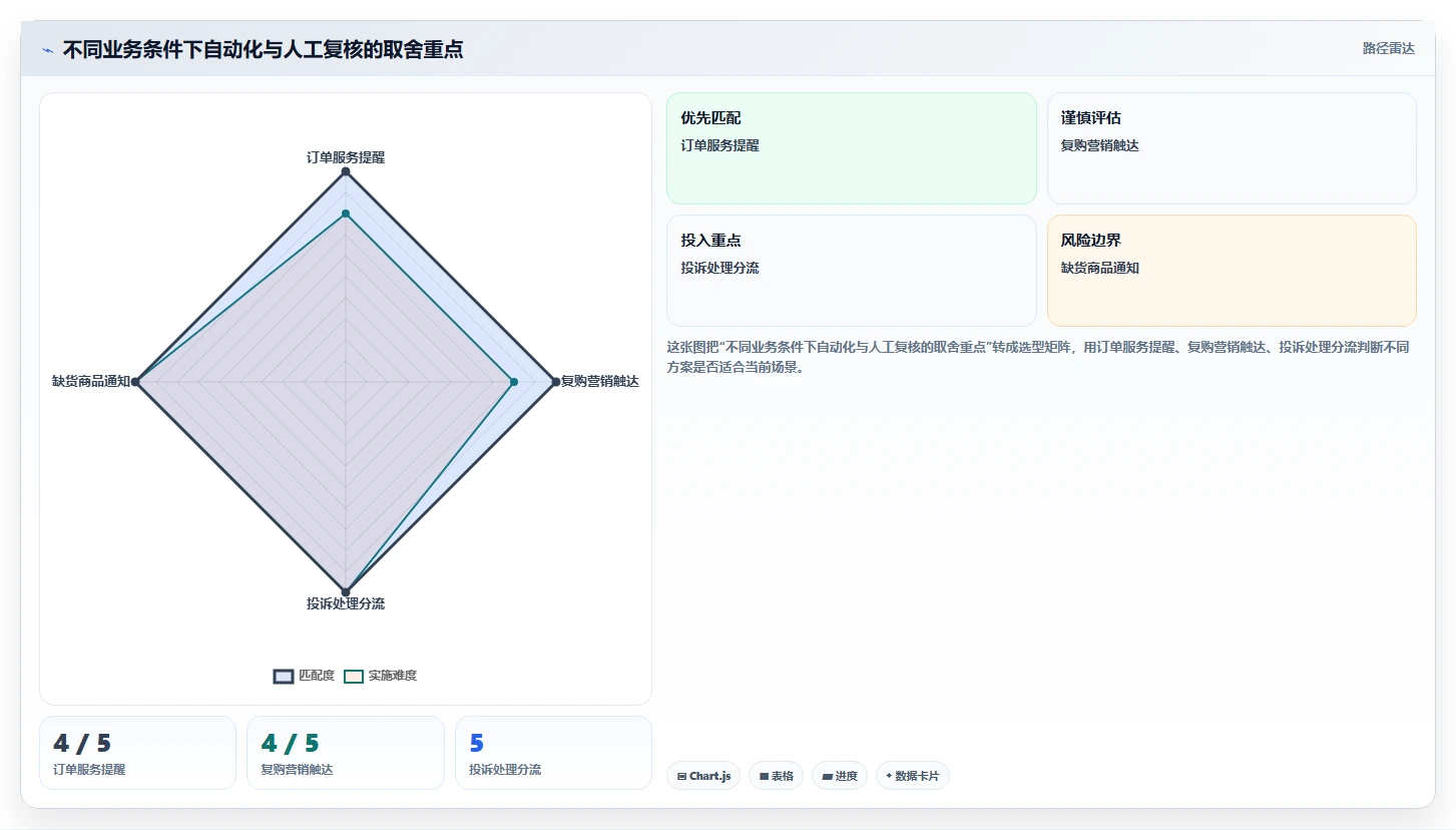 想做好电商crm系统，先掌握新手避坑中的自动营销