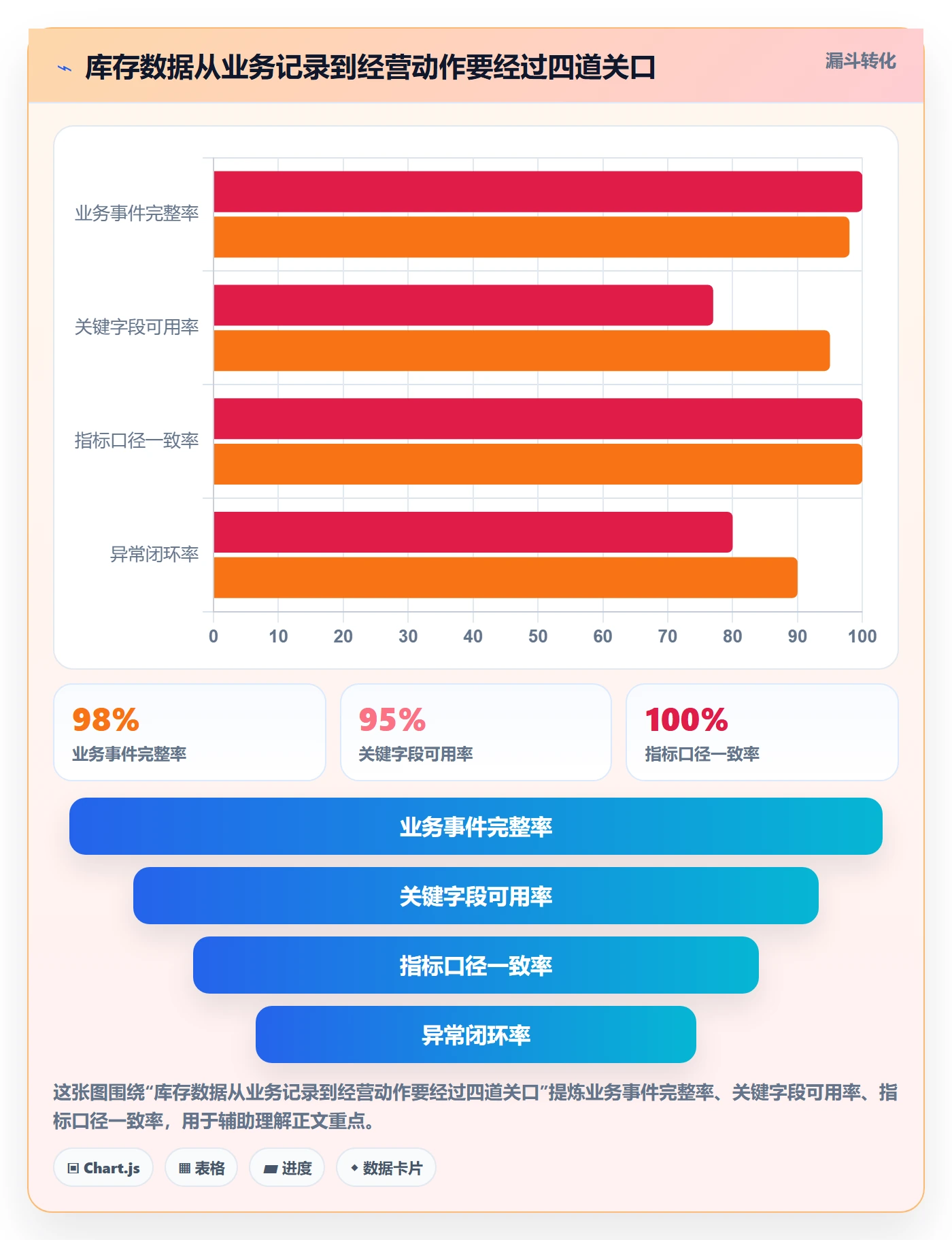 库存管理系统数据方法：用系统选型支撑增长策略判断
