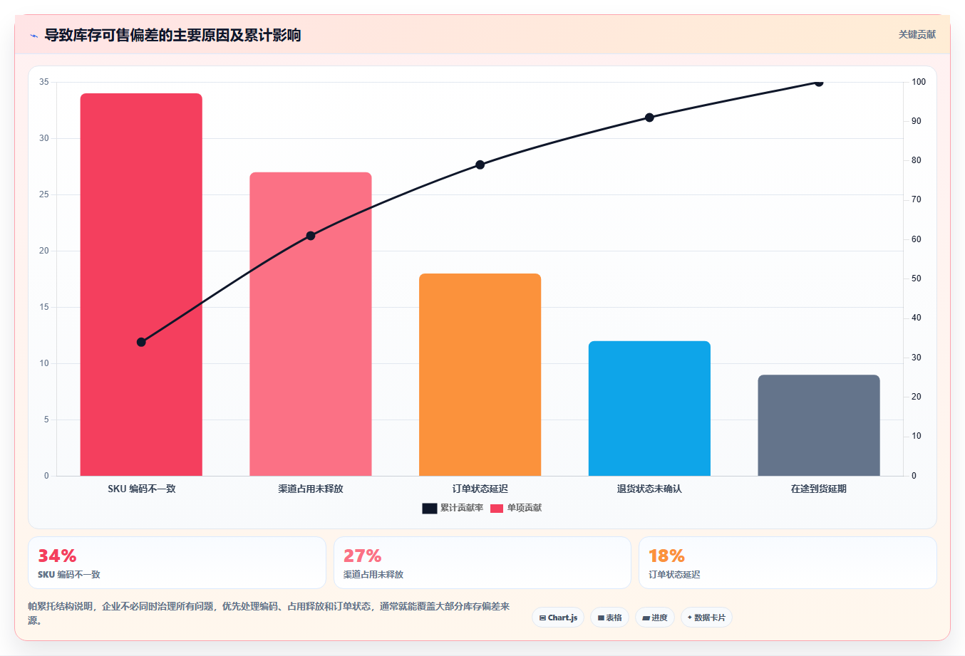电商库存怎么落地？从渠道占用讲清标准化管理