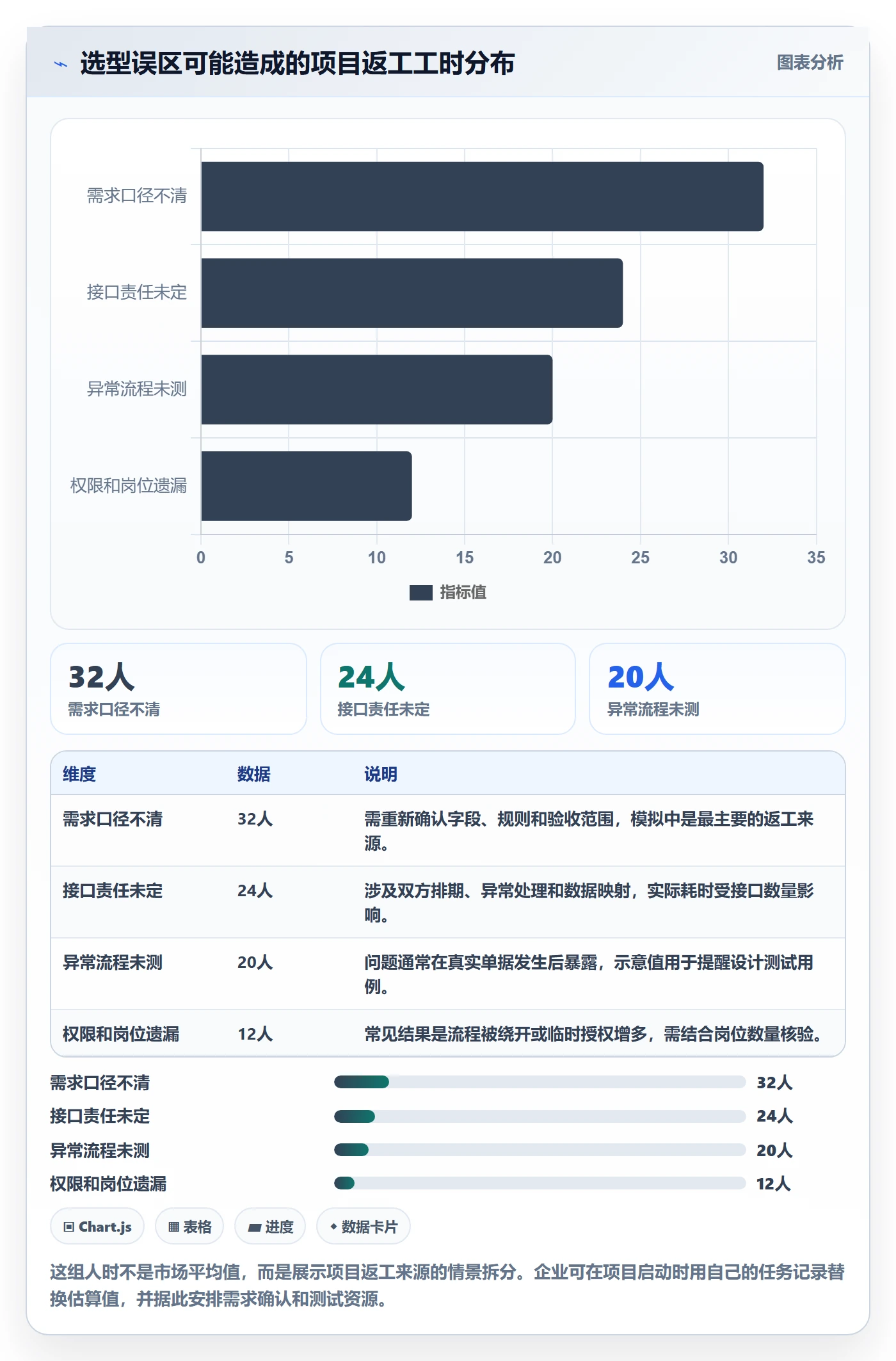 库存管理系统方案设计：系统选型场景的进阶玩法怎么做