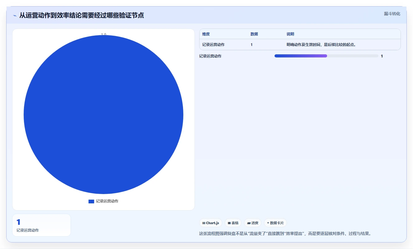 拼多多数据分析工具免费实战复盘：从流量来源验证效率提升效果