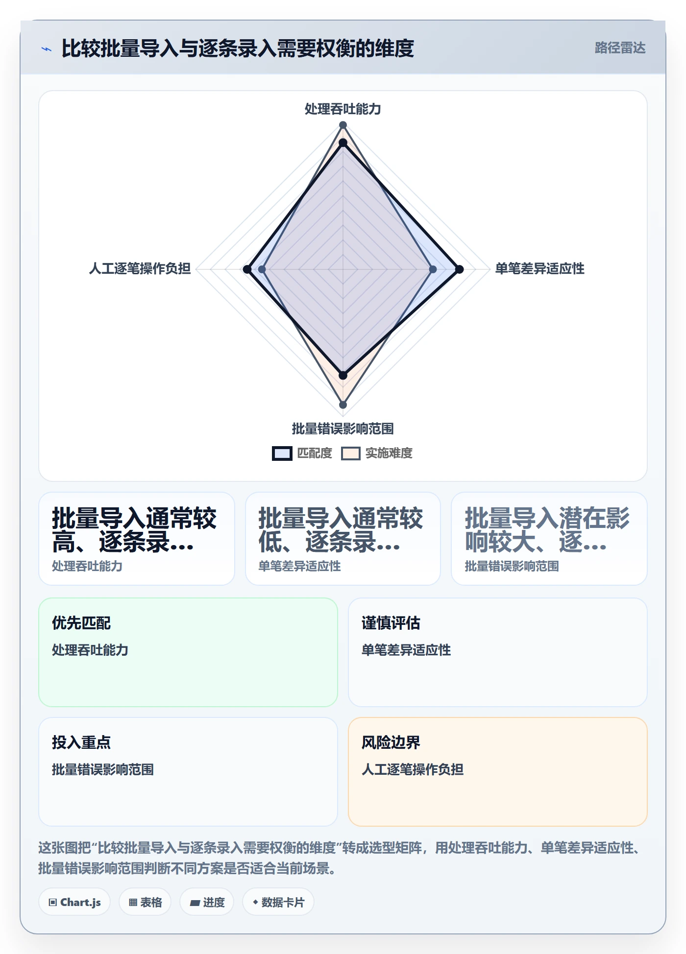erp数据录入操作手册：质量检查对应的效率提升步骤