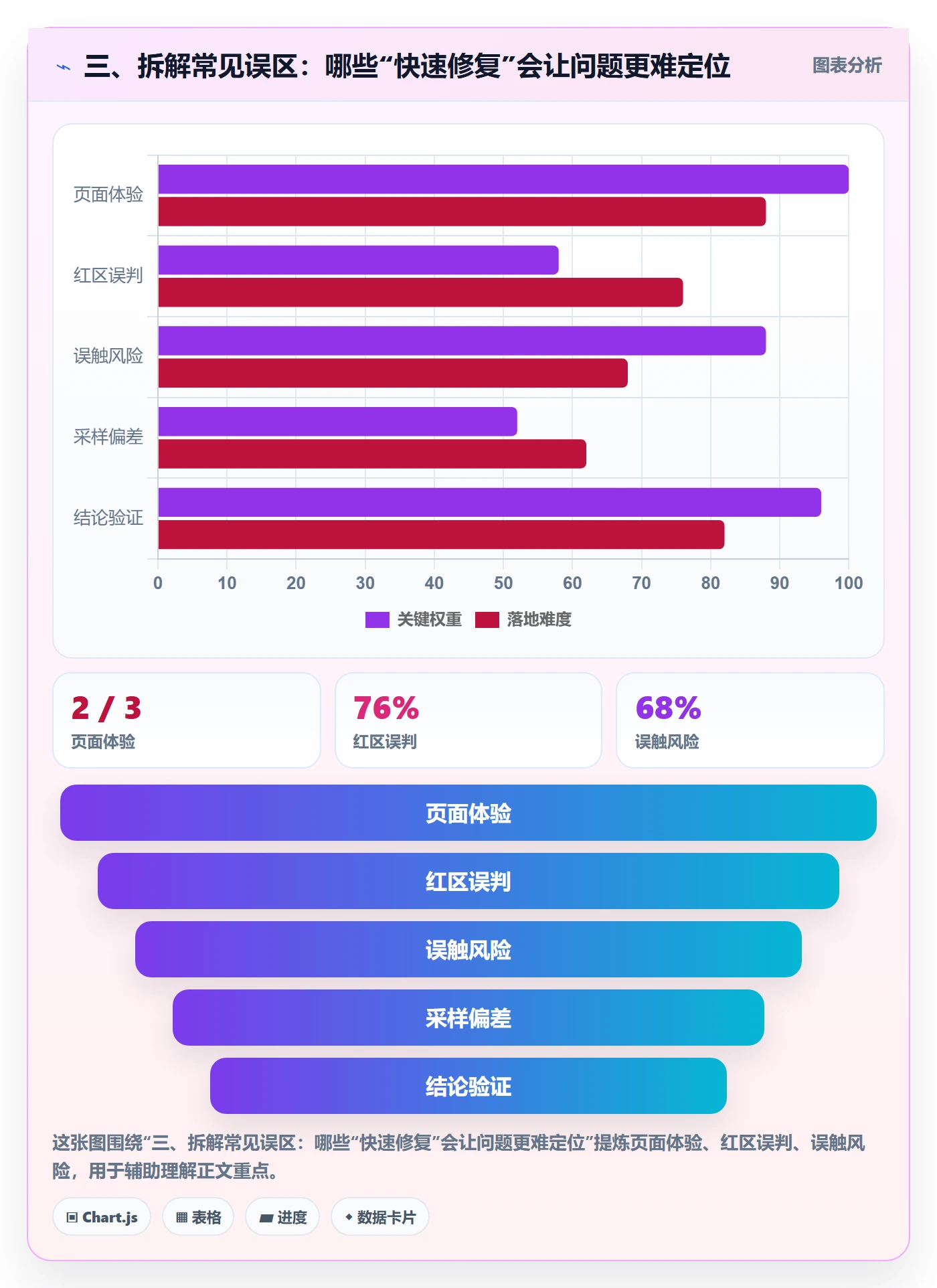 三、拆解常见误区：哪些“快速修复”会让问题更难定位