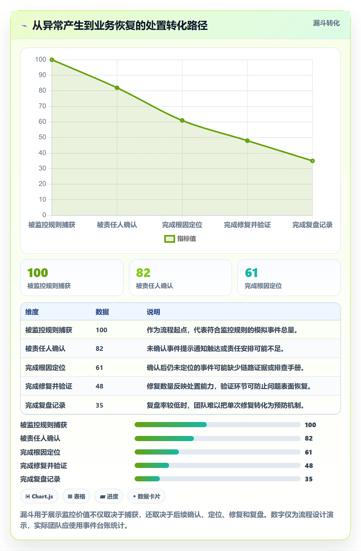 bi 平台检查方法：通过实时监控评估指标体系质量