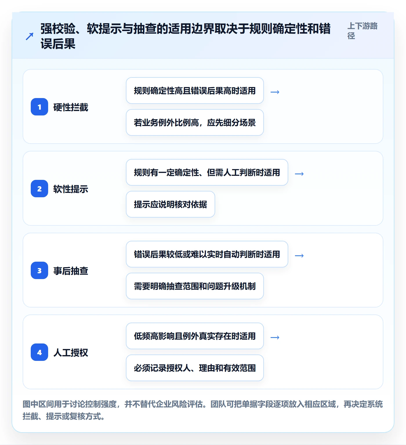 erp数据录入优化清单：单据规范与效率提升的关键动作