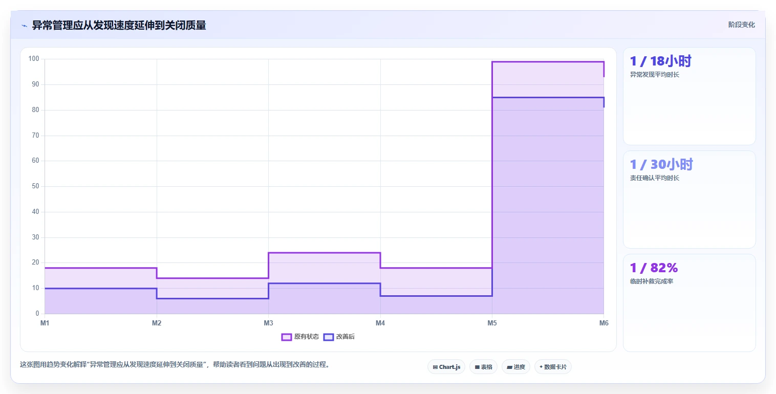 电商仓储管理：仓库新手年度规划：多仓协同怎样持续改善改善多仓协同
