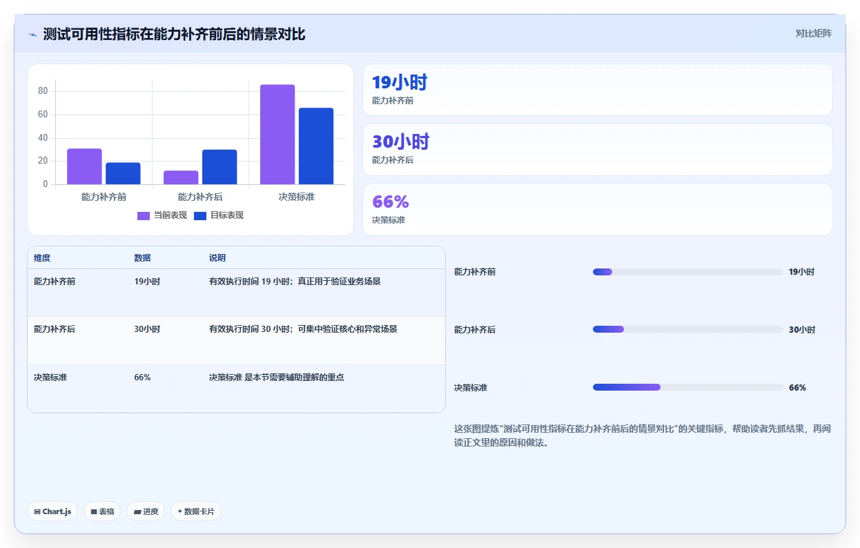 电商系统开发：产品经理快速排查：技术选型为何会导致测试不充分